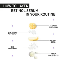 The INKEY List 1% Retinol Serum 30ml
