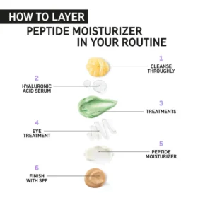 The INKEY List Peptide Moisturizer 50ml