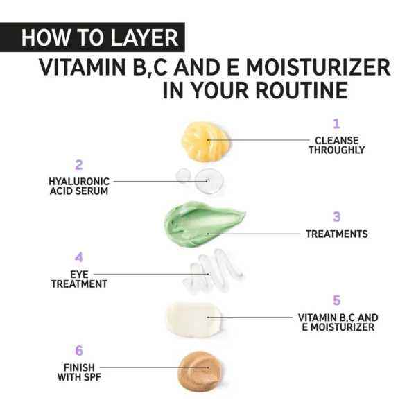 The INKEY List Vitamin B, C & E Moisturizer 50ml