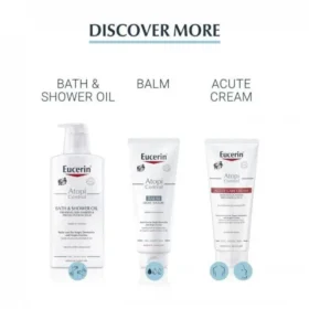 Eucerin AtoControl Relief Body Lotion for Dry & Eczema Prone Skin 250ml